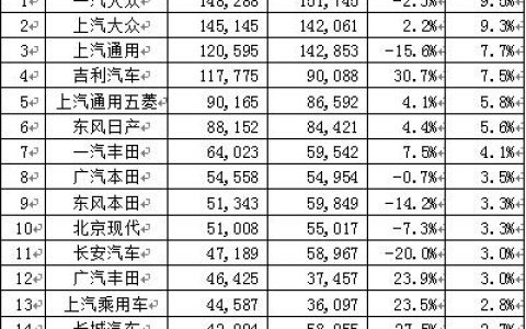 2018年7月份汽车销量排行榜